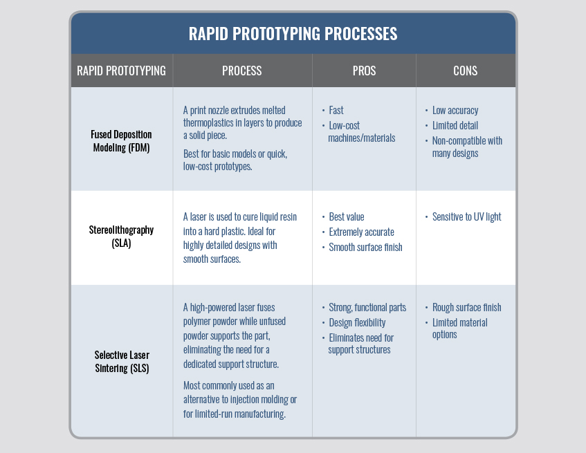 Rapid Prototyping - Magnets & Magnet Assemblies - Bunting-DuBois